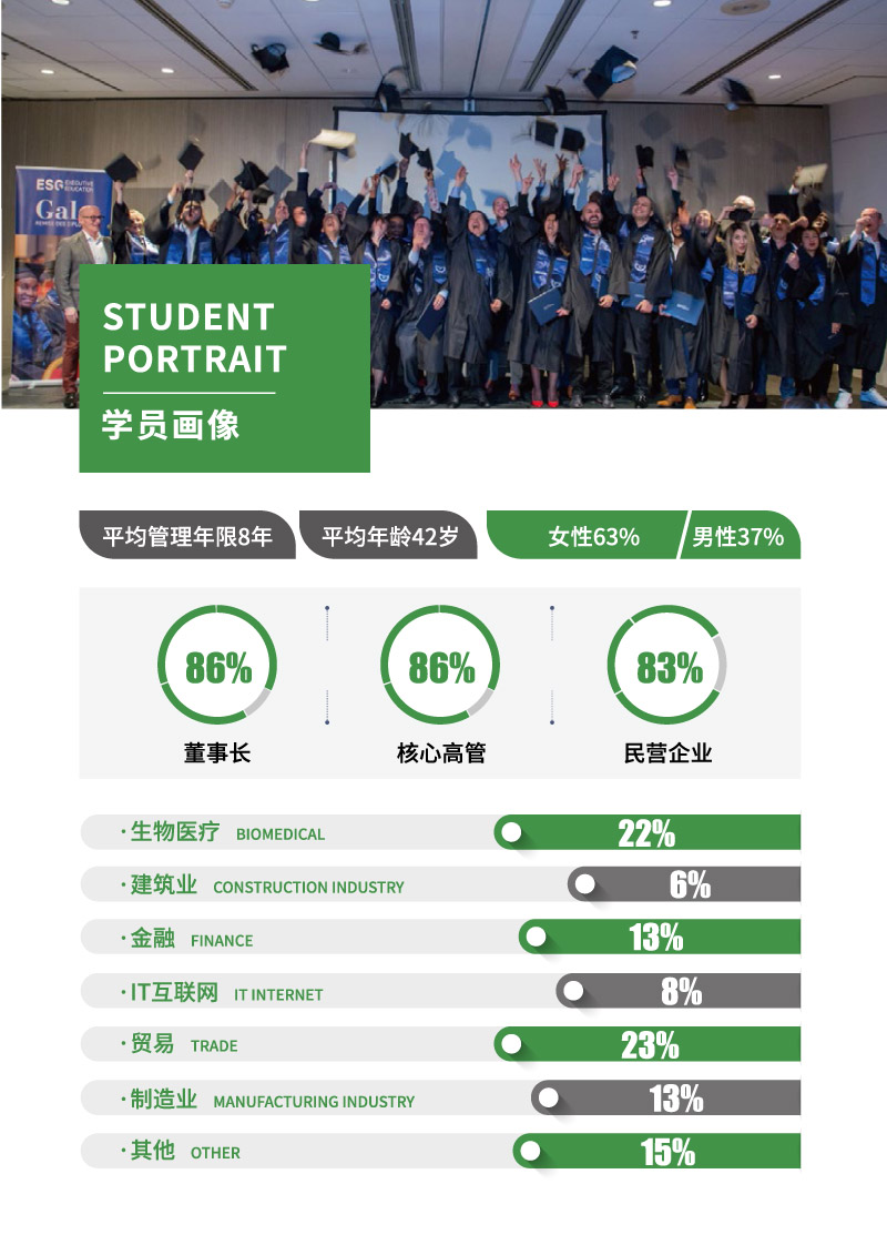 ESGCI-DBA博士学位项目-10.jpg